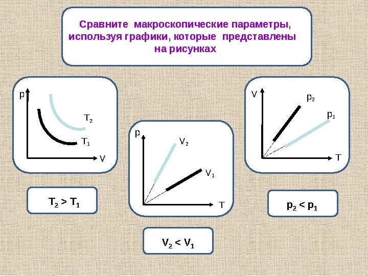 С р а в н и те м а к р о с ко п и ч е с к и е п а р а м е тр ы , и с п о л ь зу я гр а ф и к и , ко то р ы е п р е д с т