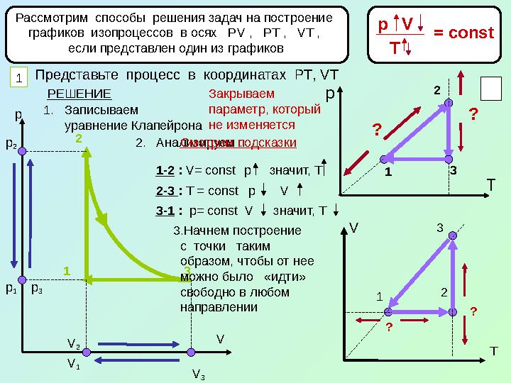 Рассмотрим способы решения задач на построение графиков изопроцессов в осях Р V , PT , VT , если представлен од