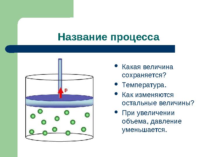 Название процесса  Какая величина сохраняется?  Температура.  Как изменяются остальные величины?  При увеличении объема,