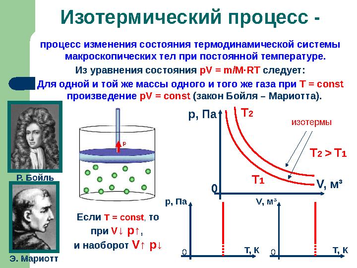 процесс изменения состояния термодинамической системы макроскопических тел при постоянной температуре. Из уравнения состояния