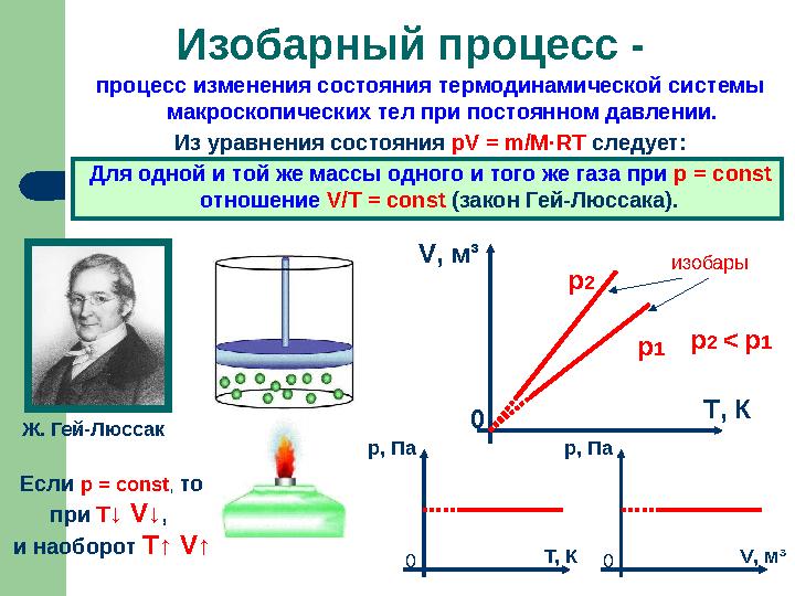 процесс изменения состояния термодинамической системы макроскопических тел при постоянном давлении. Из уравнения состояния pV