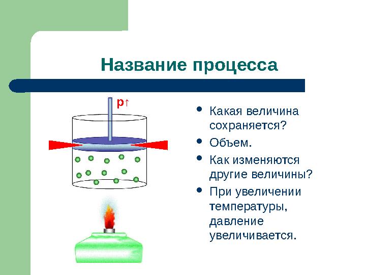 Название процесса  Какая величина сохраняется?  Объем.  Как изменяются другие величины?  При увеличении температуры, дав