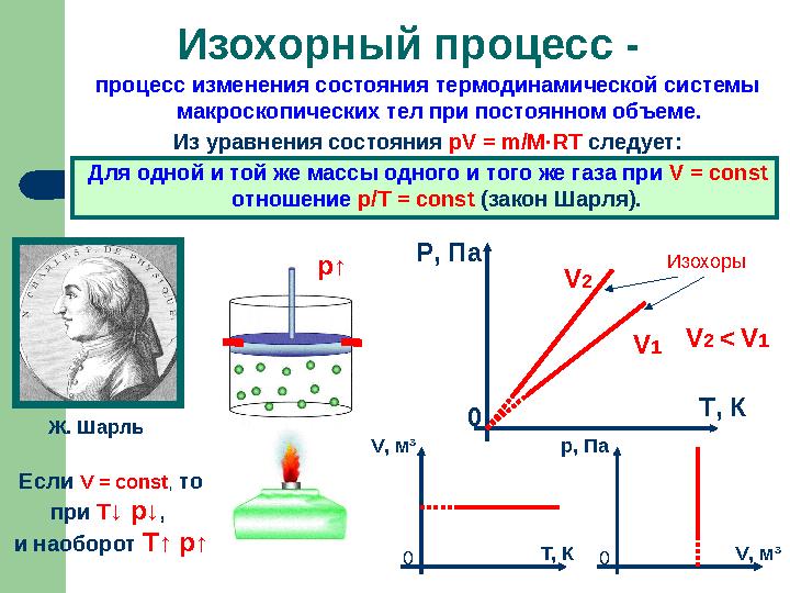 процесс изменения состояния термодинамической системы макроскопических тел при постоянном объеме. Из уравнения состояния pV =