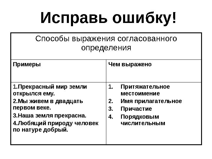 Способы выражения согласованного определения Примеры Чем выражено 1.Прекрасный мир земли открылся ему. 2.Мы живем в двадцать