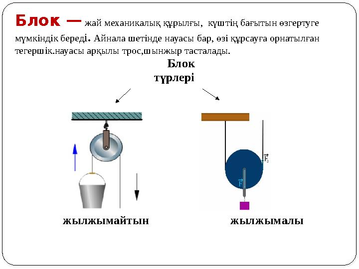 Блок — жай механикалық құрылғы, күштің бағытын өзгертуге мүмкіндік беред і . Айнала шетінде науасы бар, өзі құрсауға орнаты