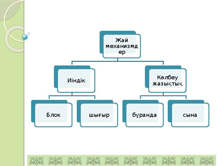 Жай механизмд ер Иіндік Блок шығыр Көлбеу жазықтық бұранда сына