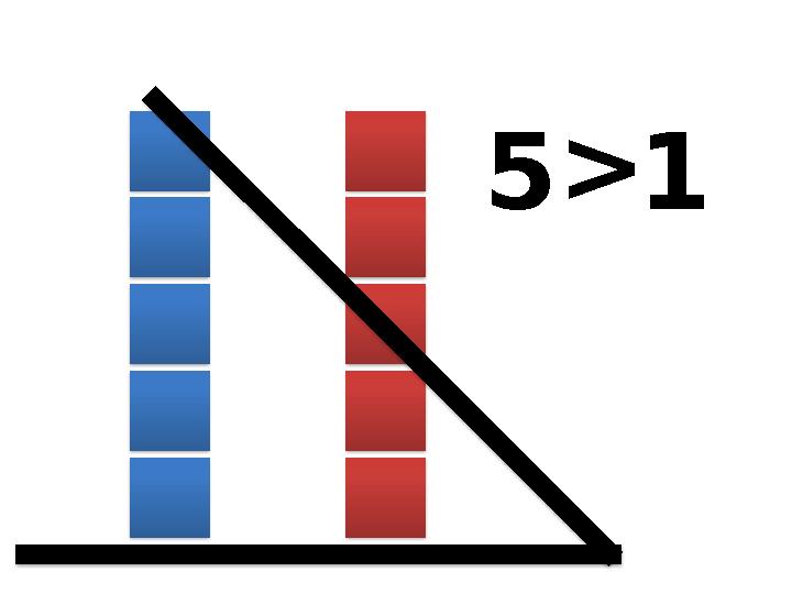 5 1>