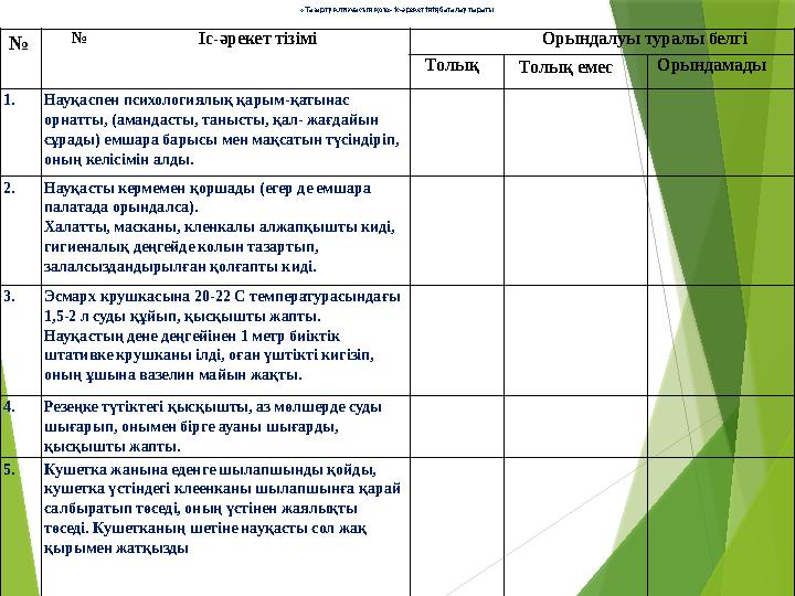 «Тазарту клизмасын қою» іс-әрекетінің бағалау парағы № Іс-әрекет тізімі Орындалуы туралы белгі 1. Науқаспен психологиялық қары