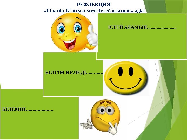 РЕФЛЕКЦИЯ «Білемін-Білгім келеді-Істей аламын» әдісі БІЛЕМІН..................... БІЛГІМ КЕЛЕДІ............. ......... ІСТЕЙ