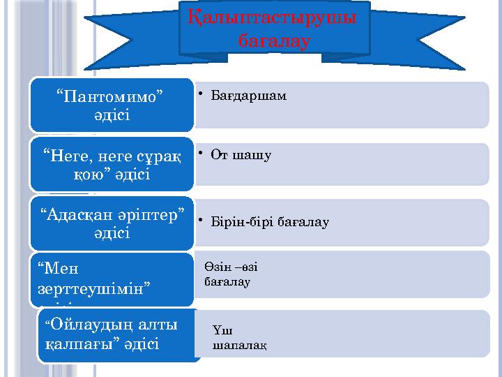 Қалыптастырушы бағалау • Бағдаршам “ Пантомимо” әдісі • От шашу “ Неге, неге сұрақ қою” әдісі • Бірін-бірі бағалау“ Адасқан