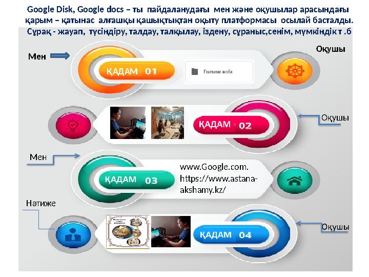 ҚАДАМGoogle Disk, Google docs – ты пайдаланудағы мен және оқушылар арасындағы қарым – қатынас алғашқы қашықтықтан оқыту плат