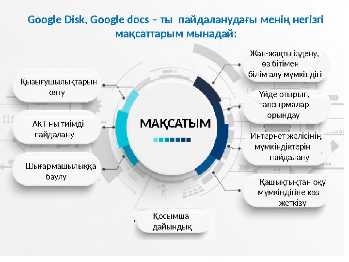 МАҚСАТЫМҚызығушылықтарын ояту АКТ-ны тиімді пайдалану Шығармашылыққа баулу Жан