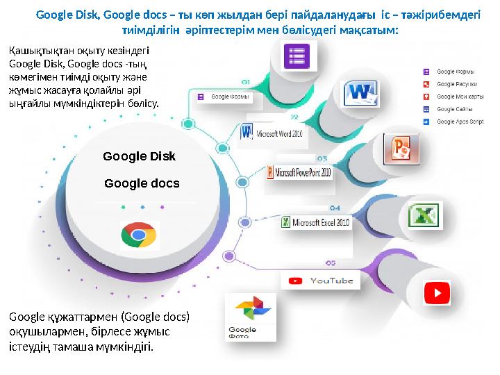 Қашықтықтан оқыту кезіндегі Google Disk, Google docs -тың көмегімен тиімді оқыту және жұмыс жасауға қолайлы әрі ыңғайлы мүмк