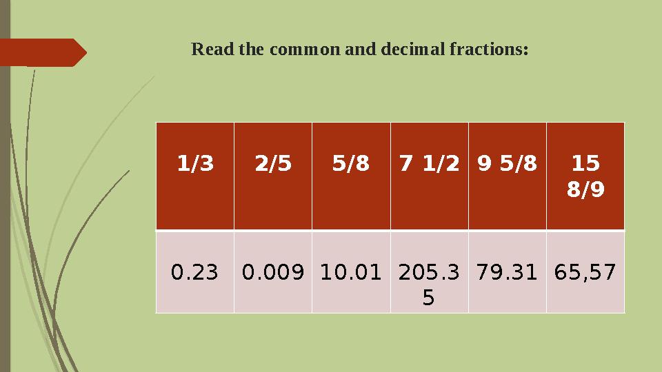 Read the common and decimal fractions: 1/3 2/5 5/8 7 1/2 9 5/8 15 8/9 0.23 0.009 10.01 205.3 5 79.31 65,57