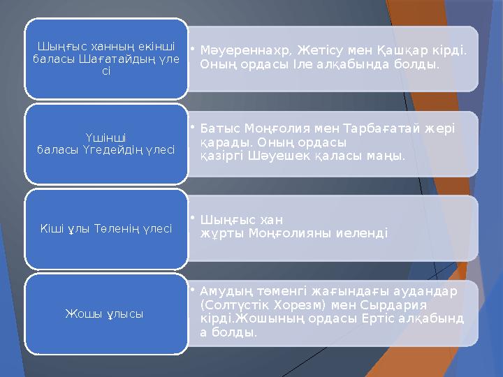 • Мәуереннахр, Жетісу мен Қашқар кірді. Оның ордасы Іле алқабында болды.Шыңғыс ханның екінші баласы Шағатайдың үле сі • Батыс