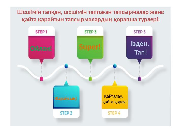 Шешімін тапқан, шешімін таппаған тапсырмалар және қайта қарайтын тапсырмалардың қорапша түрлері: Ойлан! Super! Ізден, Тап! Жар