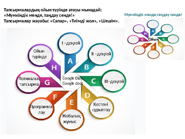 І –деңгей Ойын түрінде ІІ –деңгей ІІІ–деңгейЛогикалық тапсырма Программа- лау Жобалық жұмыс Кестені сұрыптау Мүмкіндік м