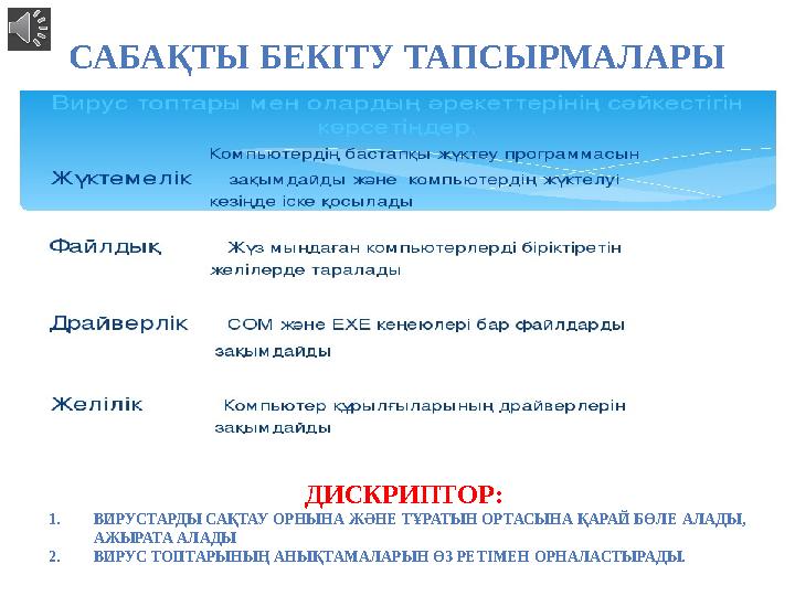 САБАҚТЫ БЕКІТУ ТАПСЫРМАЛАРЫ ДИСКРИПТОР: 1. ВИРУСТАРДЫ САҚТАУ ОРНЫНА ЖӘНЕ ТҰРАТЫН ОРТАСЫНА ҚАРАЙ БӨЛЕ АЛАДЫ, АЖЫРАТА АЛАДЫ 2. ВИ