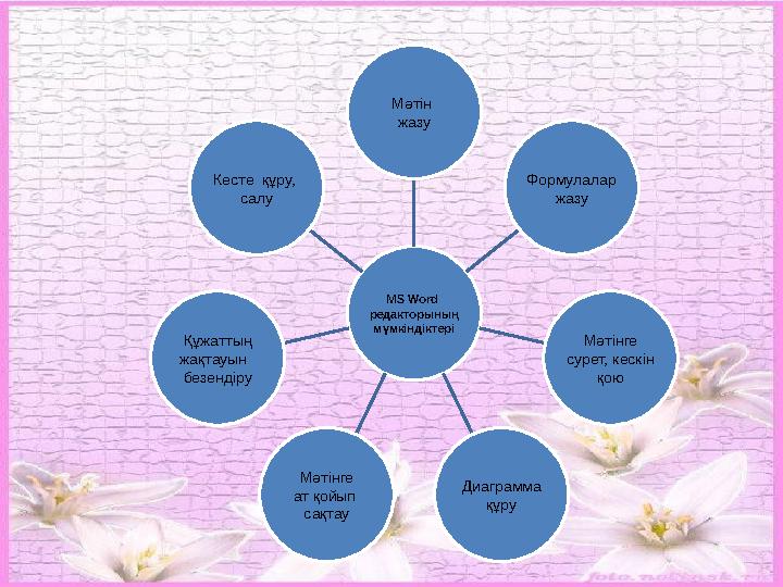 Сол жақ шеті бойынша туралау Орта бойынша туралау Оң жақ шеті бойынша туралау Екі жақ шеті бойынша туралау