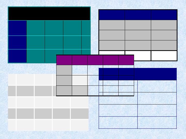 Автофигуралар объектісін енгізу