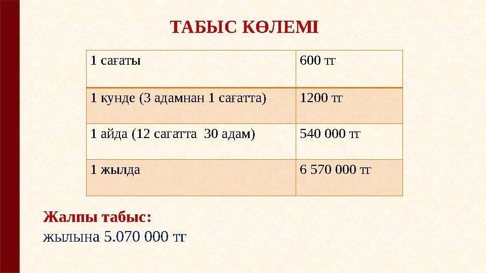 ТАБЫС КӨЛЕМІ 1 сағаты 600 тг 1 кунде ( 3 адамнан 1 сағатта ) 1200 тг 1 айда ( 12 сагатта 30 адам ) 540 000 тг 1 жылда 6 57