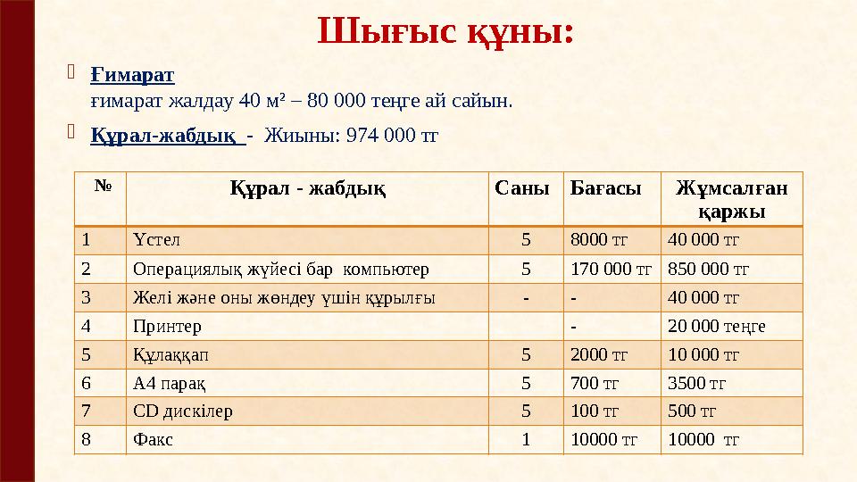 Шығыс құны:  Ғимарат ғимарат жалдау 40 м² – 80 000 теңге ай сайын.  Құрал-жабдық - Жиыны: 974 000 тг № Құрал - жабды