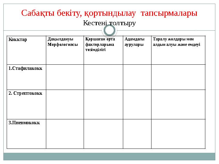 Сабақты бекіту, қортындылау тапсырмалары Кестені толтыру Кокктар Дақылдануы Морфологиясы Қоршаған орта факторларына төзімділ