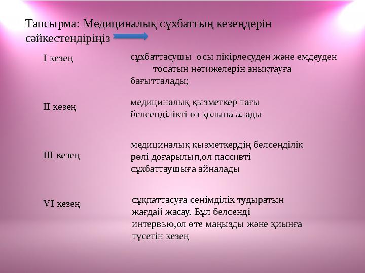 Тапсырма: Медициналық сұхбаттың кезеңдерін сәйкестендіріңіз сұхбаттасушы осы пікірлесуден және емдеуден тосатын н