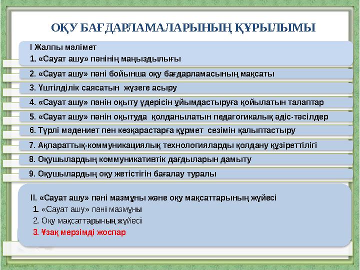 ОҚУ БАҒДАРЛАМАЛАРЫНЫҢ ҚҰРЫЛЫМЫ І Жалпы мәлімет 1. «Сауат ашу» пәнінің маңыздылығы 2. «Сауат ашу» пәні бойынша оқу бағдарламасыны