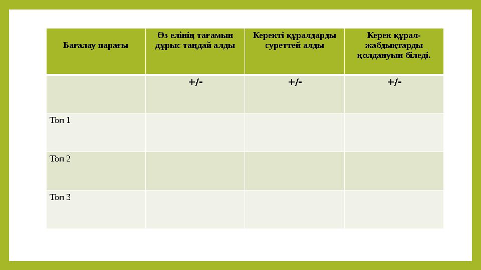Бағалау парағы Өз елінің тағамын дұрыс таңдай алды Керекті құралдарды суреттей алды Керек құрал- жабдықтарды қолдануын біледі