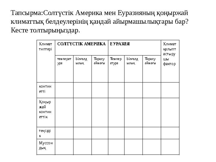 Климат типтері СОЛТҮСТІК АМЕРИКА ЕУРАЗИЯ Климат қалыпт астыру шы фактортемперат ура Ылғалд ылық Таралу аймағы Темпер атур