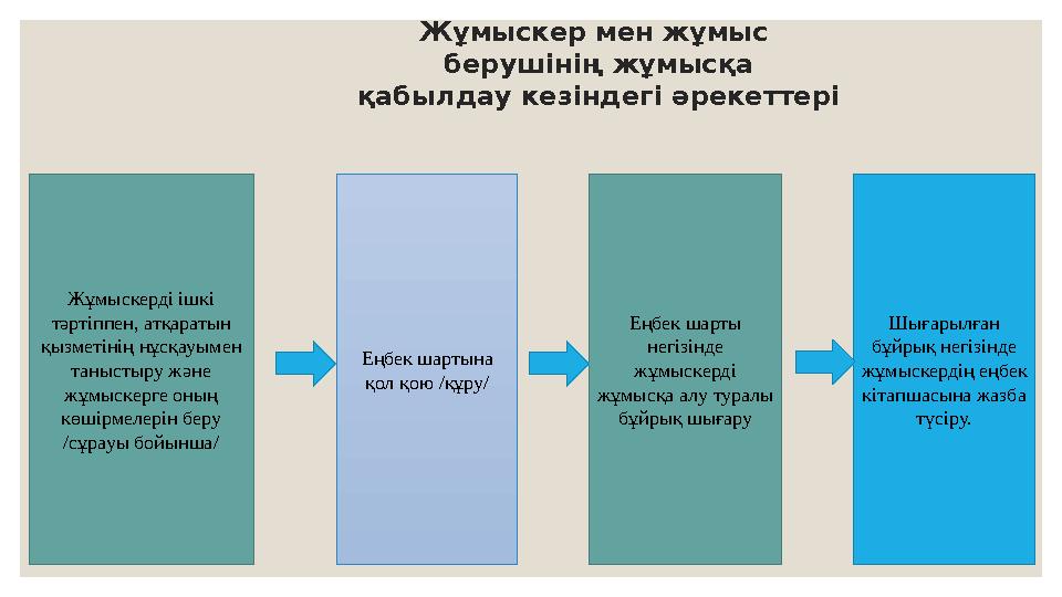 Жұмыскерді ішкі тәртіппен, атқаратын қызметінің нұсқауымен таныстыру және жұмыскерге оның көшірмелерін беру /сұрауы бойынш
