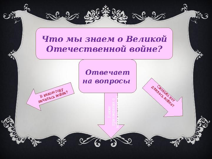 Что мы знаем о Великой Отечественной войне? Отвечает на вопросы В каком году началась война? Какие призведения о войне