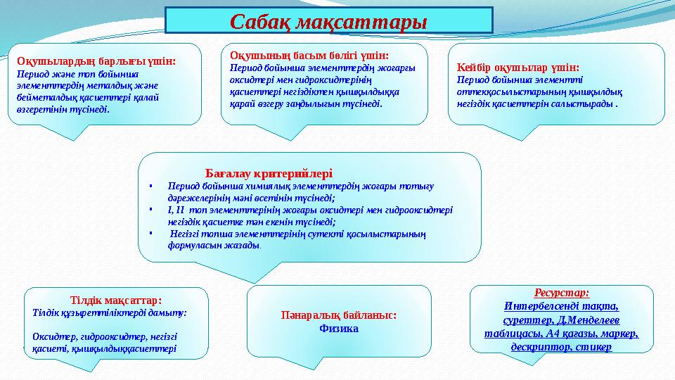 Тілдік мақсаттар : Тілдік құзыреттіліктерді дамыту: Оксидтер, гидрооксидтер, негізгі қасиеті, қышқылдыққасиеттері Ресурстар