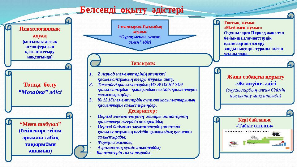 Белсенді оқыту әдістері Психологиялық ахуал (ынтымақтастық атмосферасын қалыптастыру мақсатында ) Топ