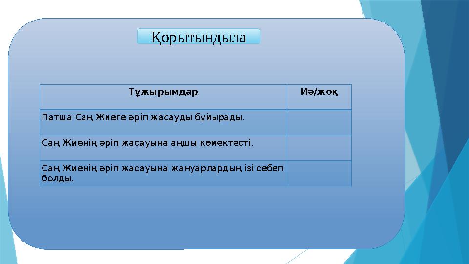 Қорытындыла Тұжырымдар Иә/жоқ Патша Саң Жиеге әріп жасауды бұйырады. Саң Жиенің әріп жасауына аңшы көмектесті. Саң Жиенің әріп ж
