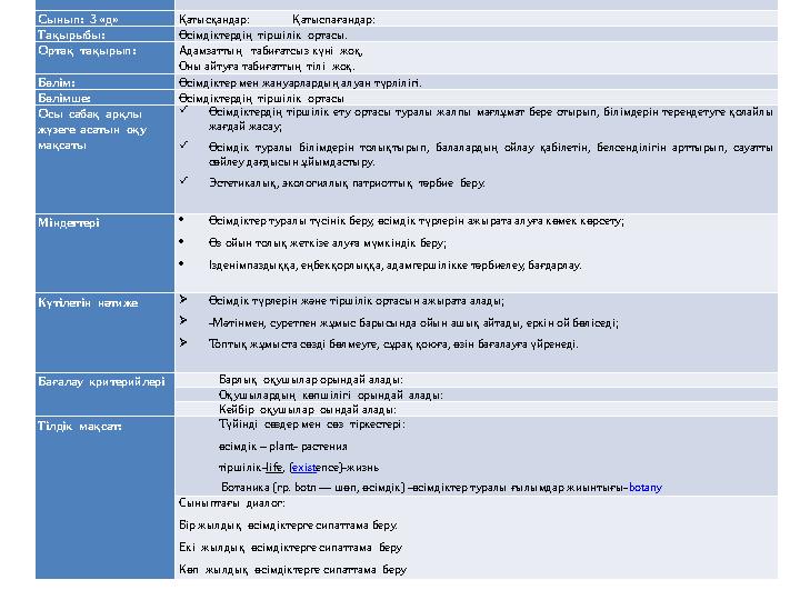 П әні Дүниетану Мектеп : 174 мектеп-гимназия Тексерген _______________ К үні: 07.03.2018 Мұғалімнің аты-жөні: Айдусенова