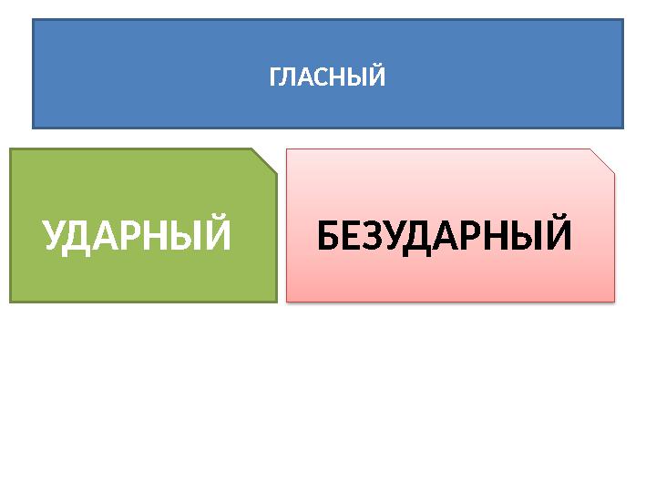 УДАРНЫЙ ГЛАСНЫЙ БЕЗУДАРНЫЙ