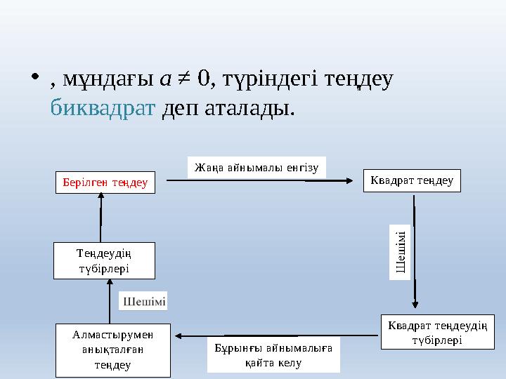 • , мұндағы а ≠ 0, түріндегі теңдеу биквадрат деп аталады. Б ерілген теңдеу Ж аңа айнымалы енгізу