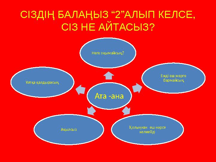 СІЗДІҢ БАЛАҢЫЗ “2”АЛЫП КЕЛСЕ, СІЗ НЕ АЙТАСЫЗ? Ата -анаНеге оқымайсың? Енді еш жерге бармайсың Қолыңнан еш нәрсе келмейдіАқыл