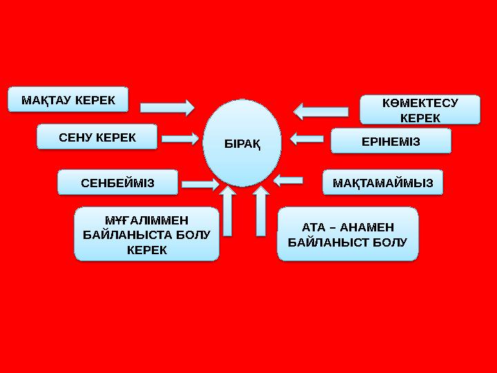 БІРАҚМАҚТАУ КЕРЕК СЕНУ КЕРЕК СЕНБЕЙМІЗ МАҚТАМАЙМЫЗ АТА – АНАМЕН БАЙЛАНЫСТ БОЛУМҰҒАЛІММЕН БАЙЛАНЫСТА БОЛУ КЕРЕК ЕРІНЕМІЗ КӨМЕК