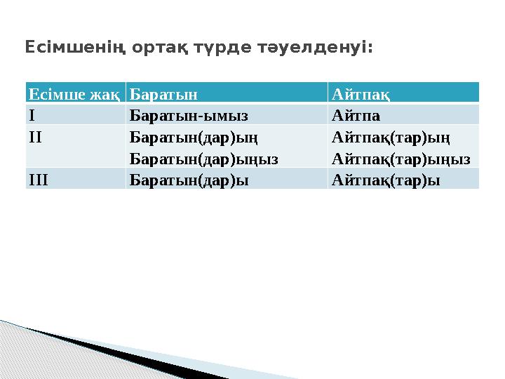 Есімше жақ Баратын Айтпақ І Баратын-ымыз Айтпа ІІ Баратын(дар)ың Баратын(дар)ыңыз Айтпақ(тар)ың Айтпақ(тар)ыңыз ІІІ Баратын(дар)