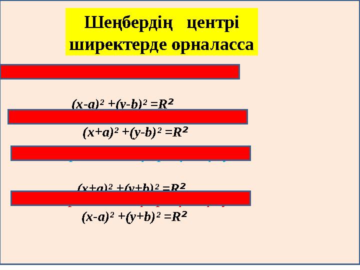 1. I- ширектегі шеңбердің теңдеуі (х-а) ² + ( у -b) ² = R ² 2. II- ширектегі шеңбердің теңдеуі (х + а) ²