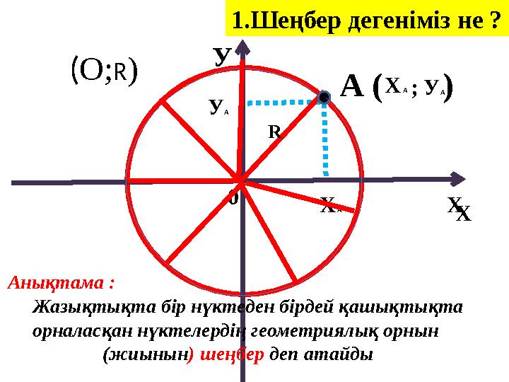А ( ) Х А У А У Х Х А ; У А R 0( О; R ) Х 1.Шеңбер дегеніміз не ? Анықтама : Жазықтықта бір нүктед
