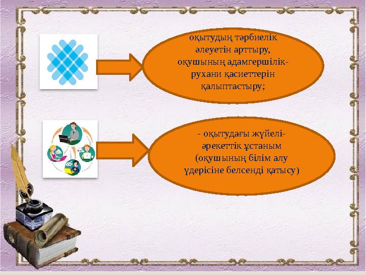 Кәсіби практиканың мақсаты мен міндеттері Мақсаты: білім алушыларды қазақ тілі мен әдебиеті пәні бойынша мұғалімінің педагог