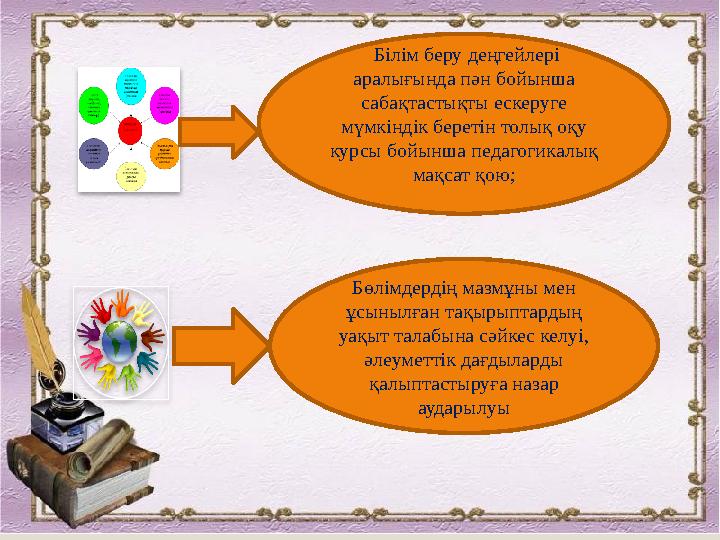 Практиканың базасымен , оқу-тәрбие үрдісімен, мектеп құжаттарымен танысу.