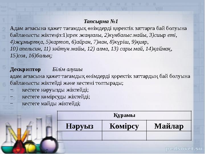 Тапсырма №1 Адам ағзасына қажет тағамдық өнімдерді қоректік заттарға бай болуына байланысты жіктеңіз: 1) грек жаңғағы, 2)күнбағ