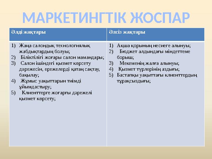 Әлді жақтары Әлсіз жақтары 1) Жаңа салондық технологиялық жабдықтардың болуы; 2) Біліктілігі жоғары салон мамандары; 3) С