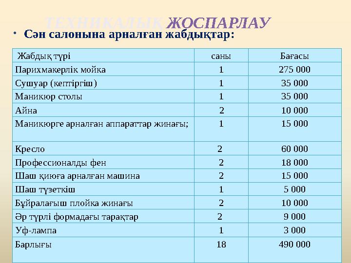 ТЕХНИКАЛЫҚ ЖОСПАРЛАУ • Сән салонына арналған жабдықтар: Жабдық түрі саны Бағасы Парихмакерлік мойка 1 275 000 Сушуар (кептірг