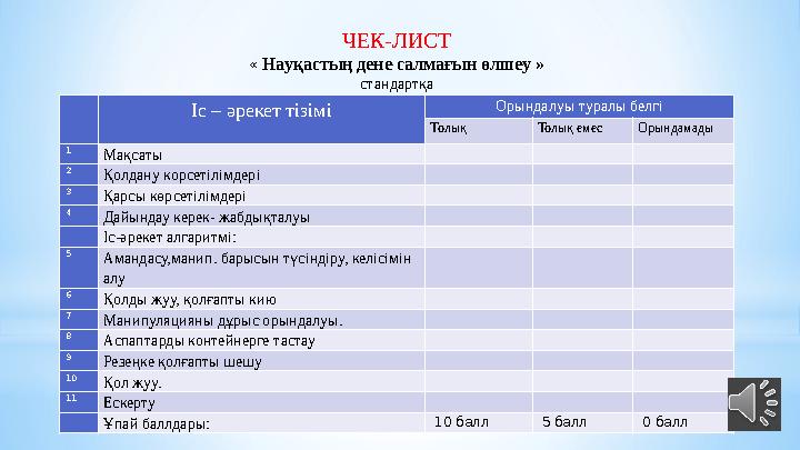 Іс – әрекет тізімі Орындалуы туралы белгі Толық Толық емес Орындамады 1 Мақсаты 2 Қолдану корсетілімдері 3 Қарсы к